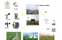 自動氣象監(jiān)測站監(jiān)控系統(tǒng)的設(shè)計