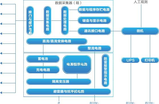 5b04226c253ed.jpg 設(shè)備結(jié)構(gòu)圖.jpg