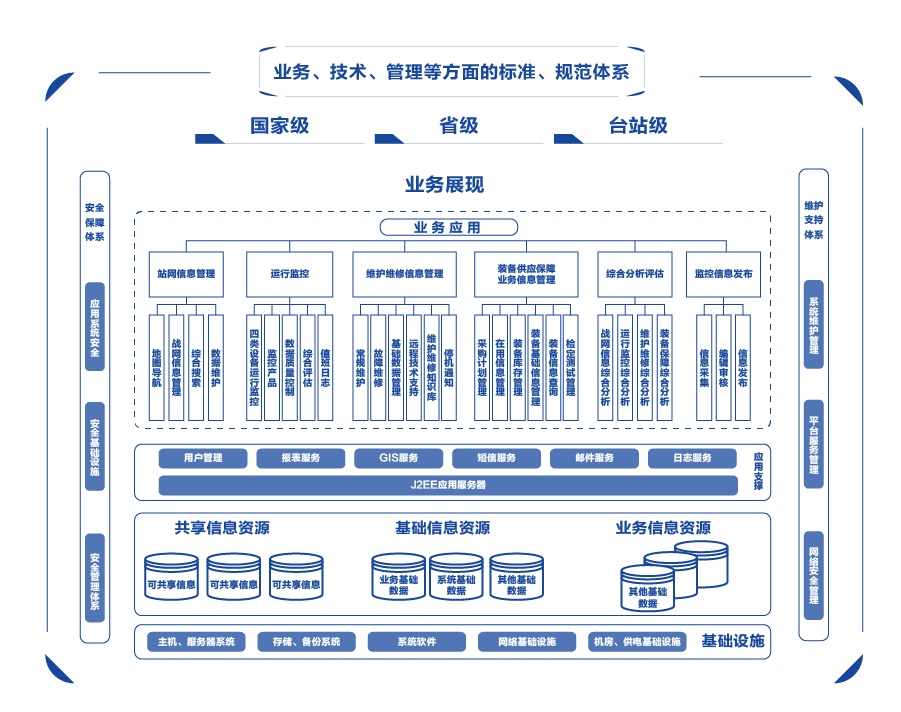 系統(tǒng)功能示意圖 系統(tǒng)功能示意圖
