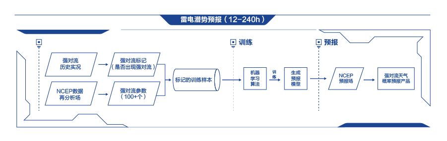 雷電潛勢(shì)預(yù)報(bào)(12-240h) 雷電潛勢(shì)預(yù)報(bào)(12-240h)
