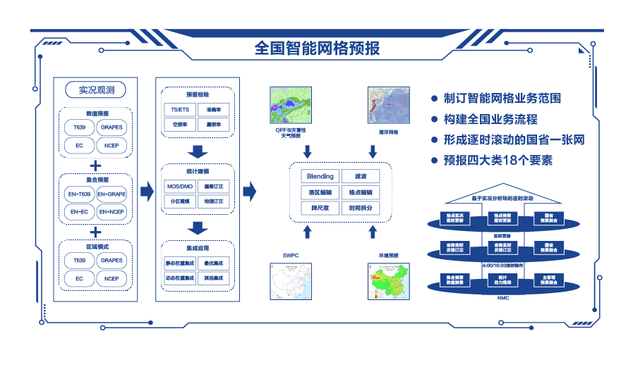 全國(guó)智能網(wǎng)格預(yù)報(bào) 全國(guó)智能網(wǎng)格預(yù)報(bào)